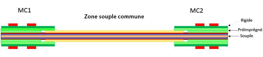 fabrication circuits imprimés flex